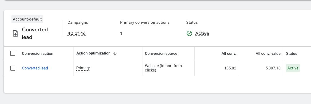 Google Ads conversion action showing 'Converted lead' with Website (Import from clicks) as the conversion source, Active status, and 135 conversions recorded