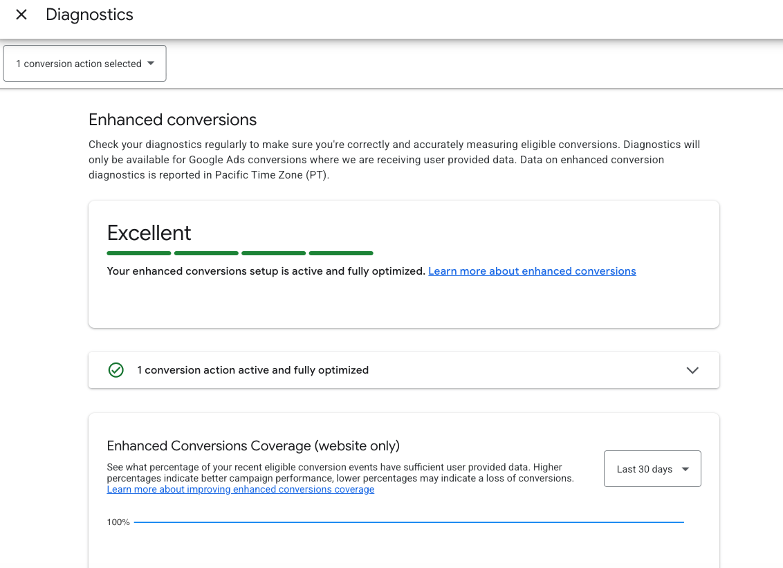 Google Ads Enhanced Conversions diagnostics panel showing an 'Excellent' status with 100% enhanced conversions coverage over the last 30 days