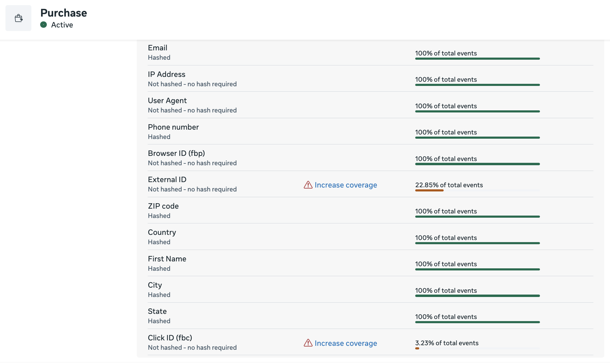 Meta Events Manager parameter coverage report for Facebook CAPI Purchase event showing email, IP, user agent, and other customer signal match rates